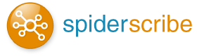SpiderScribe - Online Mind Mapping and Brainstorming app